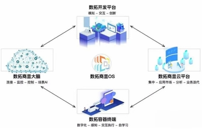 AI時(shí)代數(shù)拓科技打造“智屏”，為商顯行業(yè)注入新活力