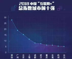 成都官方APP哪家強(qiáng)？互聯(lián)網(wǎng)數(shù)據(jù)服務(wù)大比拼
