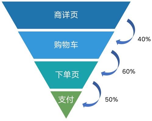10000字全流程講解完整數(shù)據(jù)分析