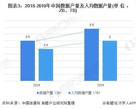 2021年中國數(shù)據(jù)中心行業(yè)發(fā)展現(xiàn)狀與數(shù)據(jù)需求分析 互聯(lián)網(wǎng)產(chǎn)業(yè)發(fā)展帶來的機(jī)遇與挑戰(zhàn)
