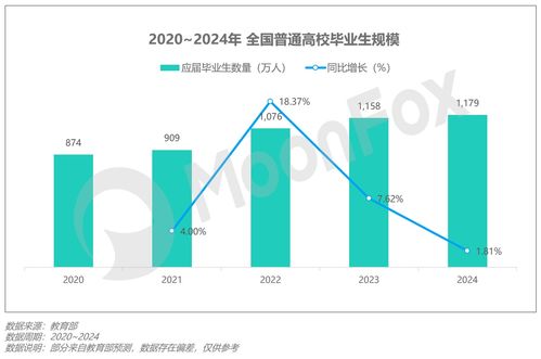破局與重塑 2024年Q2移動(dòng)互聯(lián)網(wǎng)行業(yè)數(shù)據(jù)研究報(bào)告