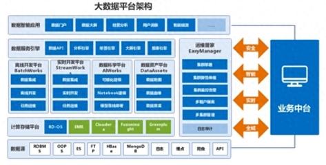 數(shù)據(jù)洞察 人工智能與大數(shù)據(jù)如何揭示商業(yè)價(jià)值