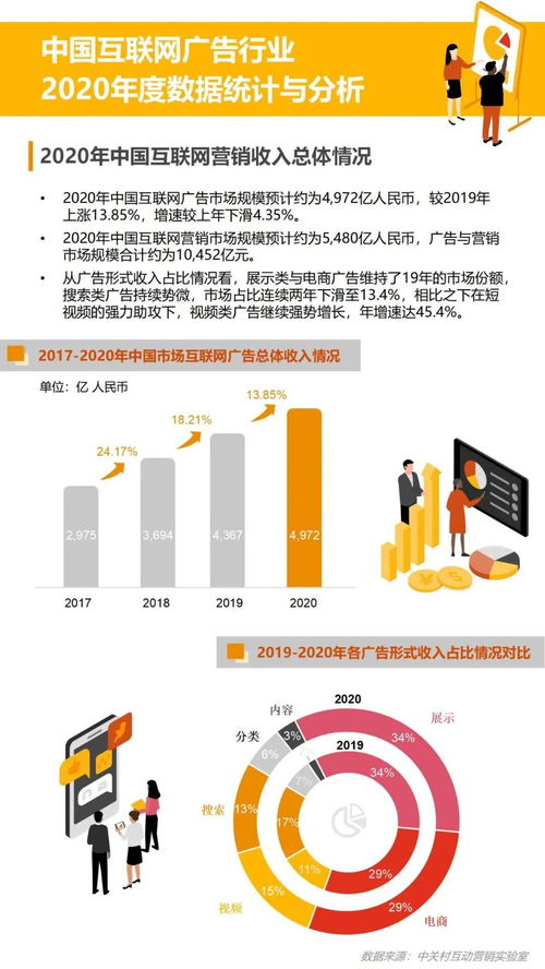 2020中國互聯(lián)網(wǎng)廣告數(shù)據(jù)報(bào)告 穩(wěn)中求變，邁向智能時(shí)代