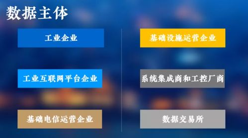 工業(yè)互聯(lián)網(wǎng)數(shù)據(jù)分類分級那些事兒 從梳理到保護(hù)的實(shí)戰(zhàn)指南