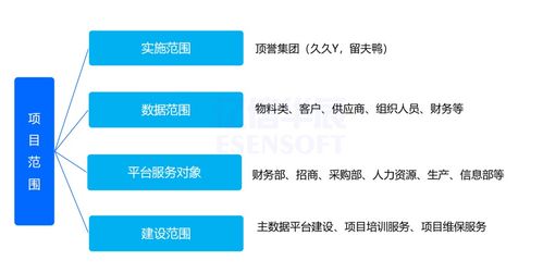 數(shù)據(jù)治理 解決一物多碼,多品牌食品集團(tuán)主數(shù)據(jù)管理實(shí)踐