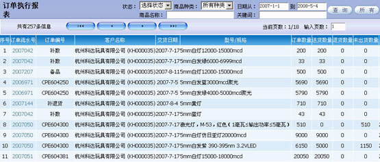 專業(yè)供應(yīng)-根據(jù)中小企業(yè)需求量身打造的連接器行業(yè)ERP管理系統(tǒng)_世界工廠網(wǎng)