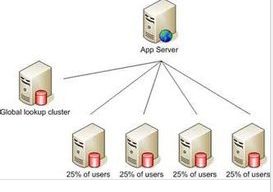 數(shù)據(jù)庫(kù)查詢男女的人數(shù)分別是多少