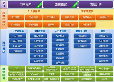 乾坤軟件產(chǎn)品：一站式留學(xué)與培訓(xùn)機(jī)構(gòu)的辦公管理解決方案