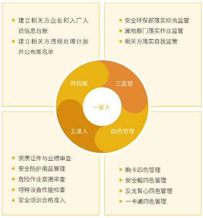 綠色工廠 責(zé)任故事下的優(yōu)越EHS管理與辦公平臺開發(fā)實踐