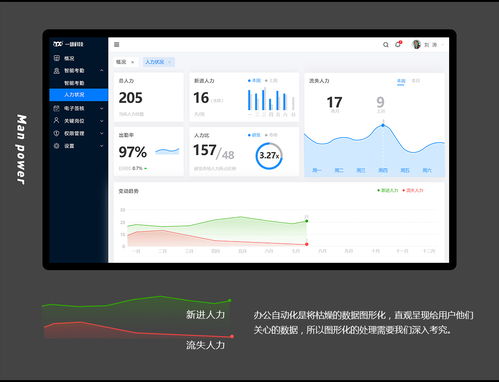 OA辦公管理系統(tǒng)的開發(fā)與制作 提升企業(yè)效率的智能化平臺